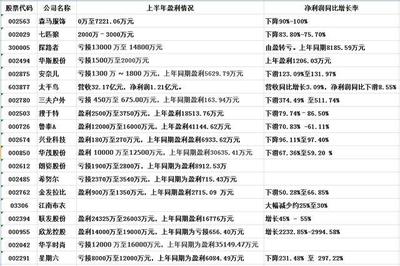 蒸發(fā)4000億！針紡織品行業(yè)罕見'大撤退'，關(guān)門、出售成常態(tài)