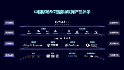 中國移動發(fā)布5G智能物聯(lián)網(wǎng)產(chǎn)品體系，賦能物聯(lián)網(wǎng)應用服務