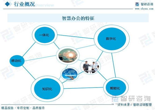 智慧辦公行業(yè)市場概況 功能增強與場景多元化驅(qū)動下的物聯(lián)網(wǎng)服務(wù)新紀(jì)元
